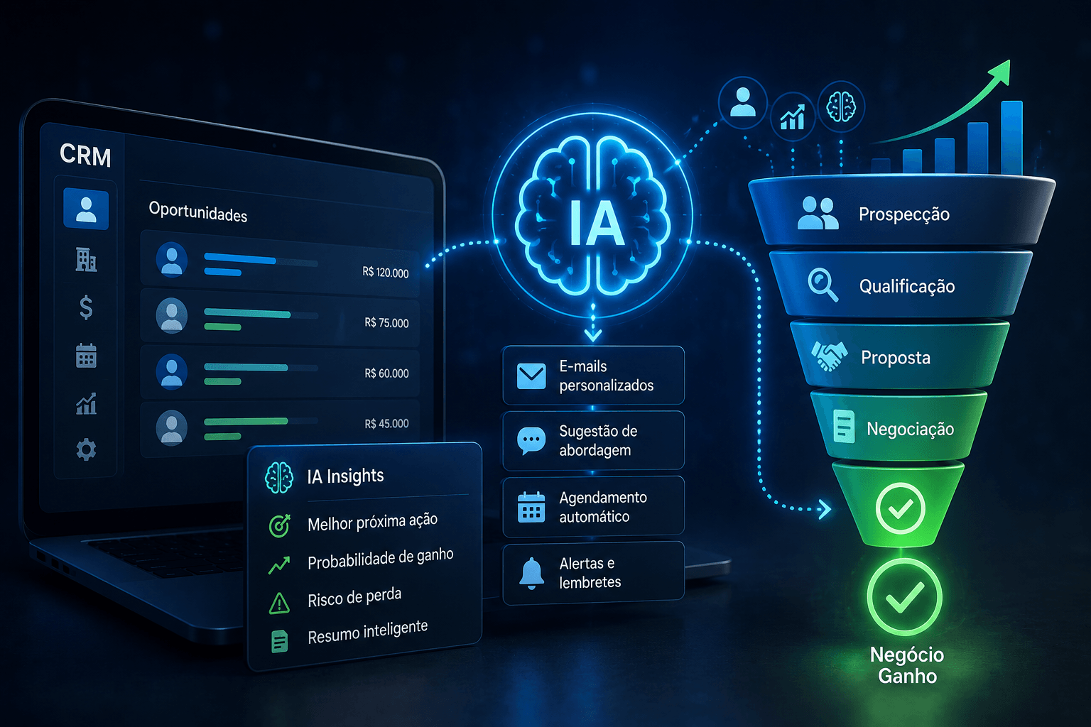CRM de vendas com IA da RelinqSales