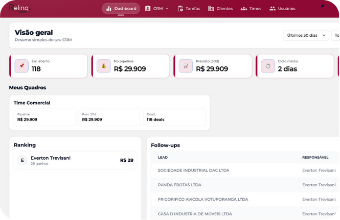 Pipeline RelinqSales